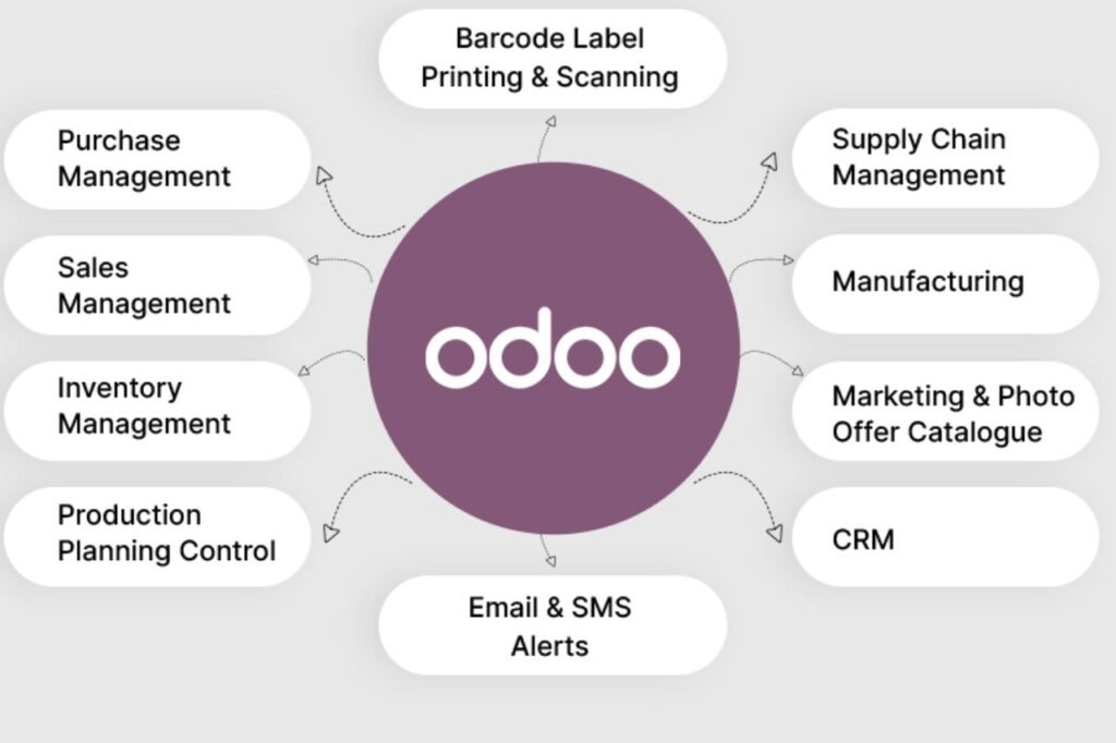 Odoo ERP untitled design (27)